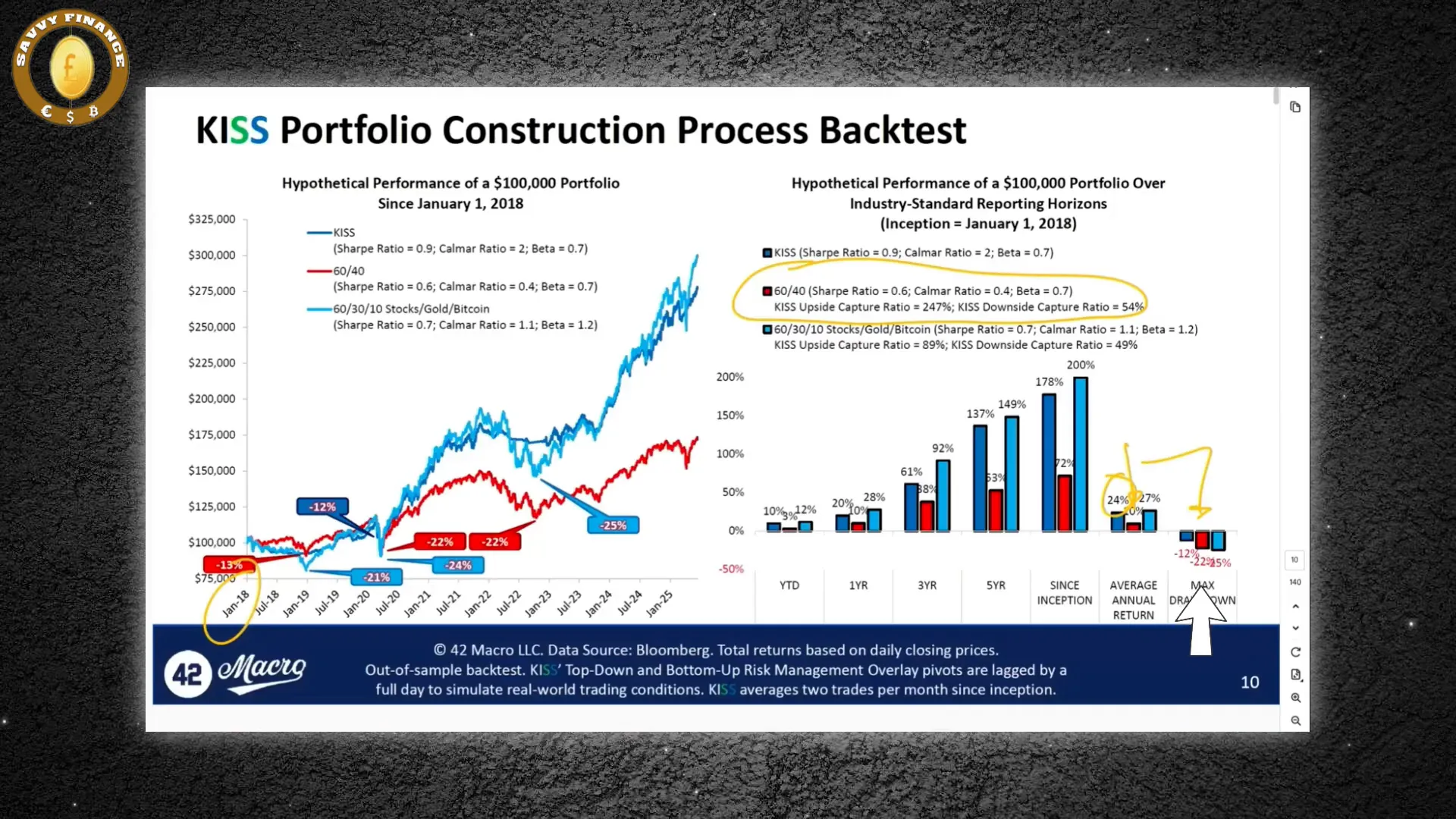 KISS vs 60/40 portfolio performance comparison