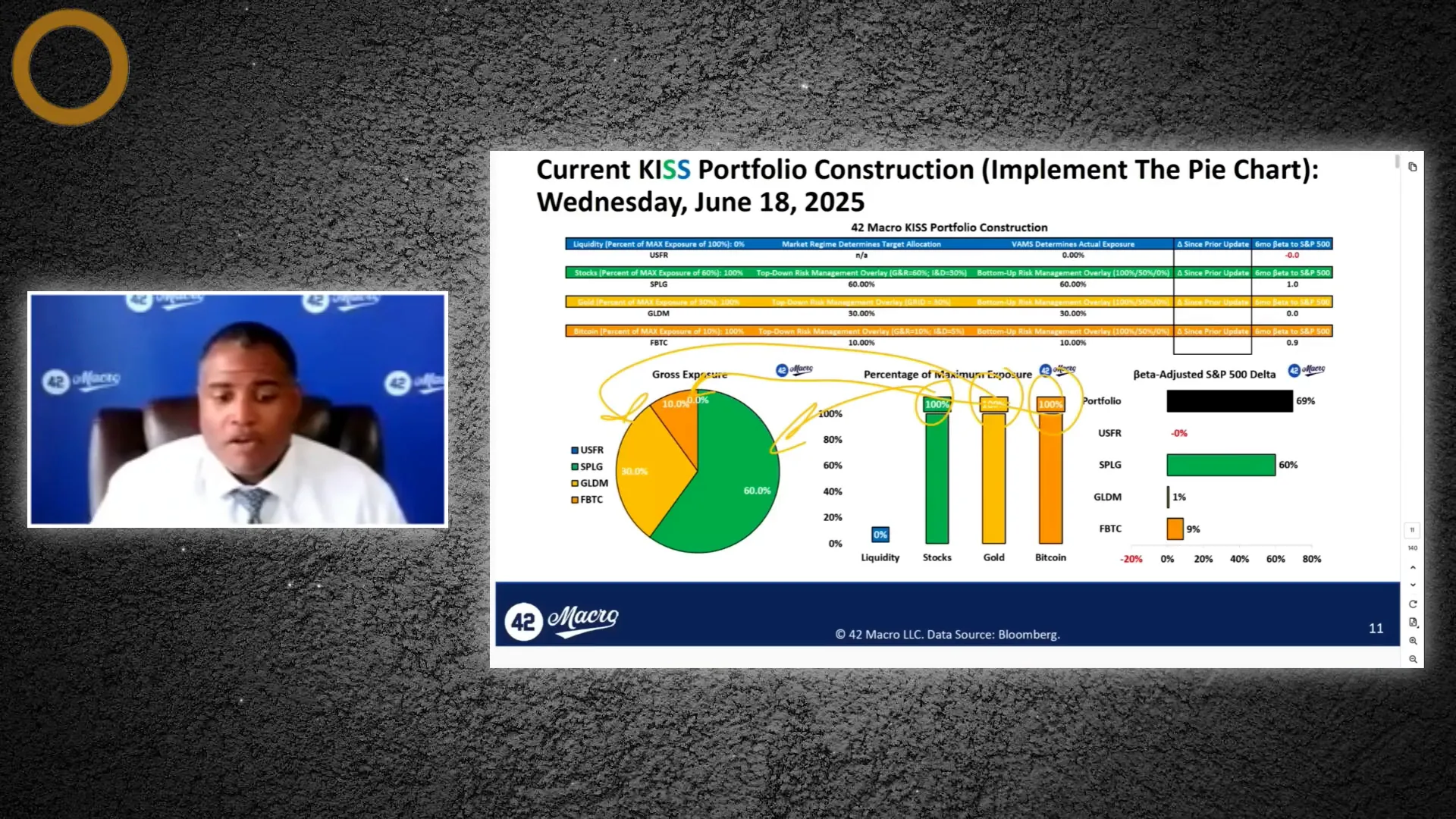 KISS current asset allocation