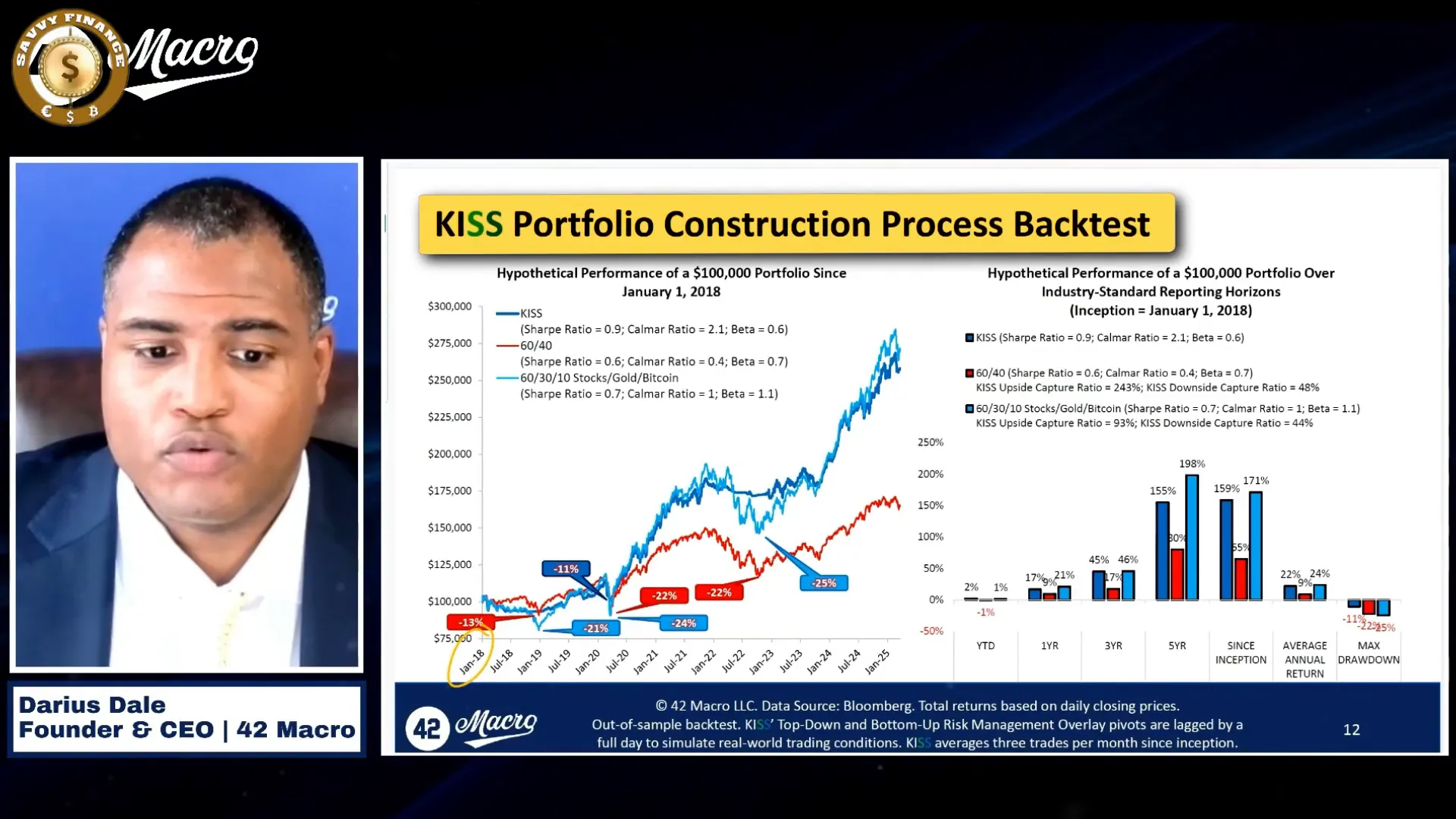 Darius Dale's call for a massive market rally