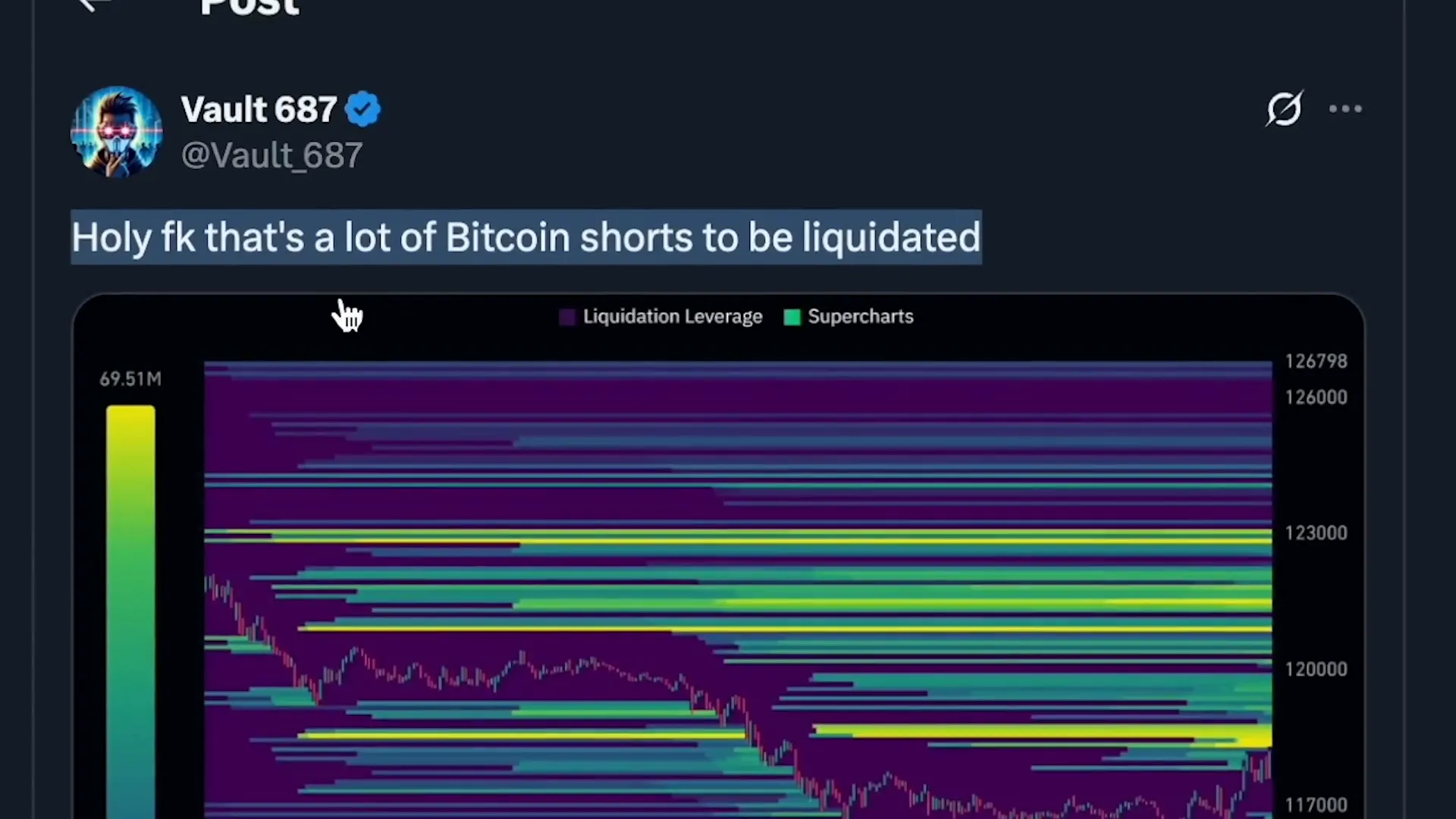 Bitcoin shorts liquidation graph showing yellow spikes