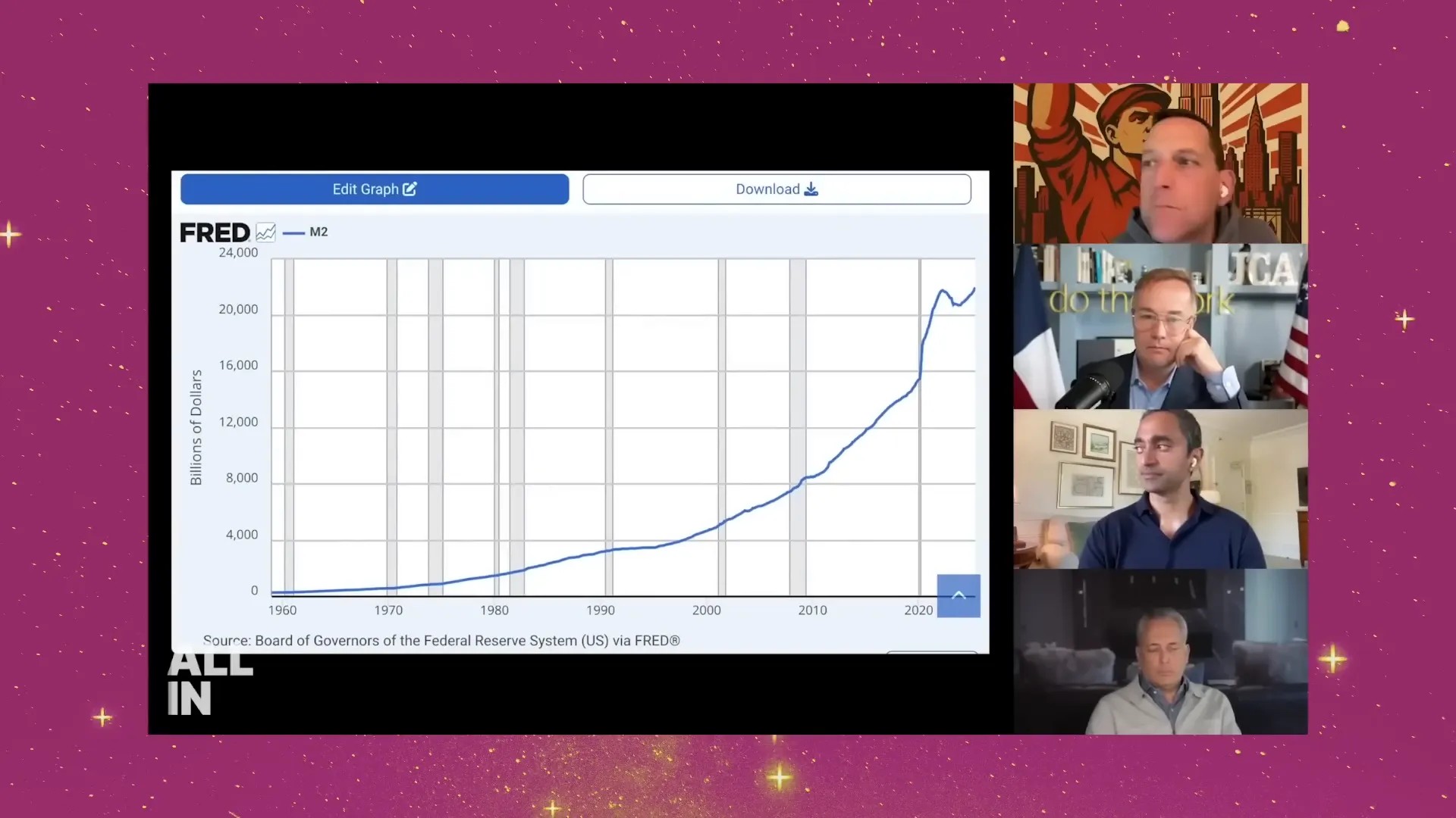 Chart showing M2 money supply and money market funds