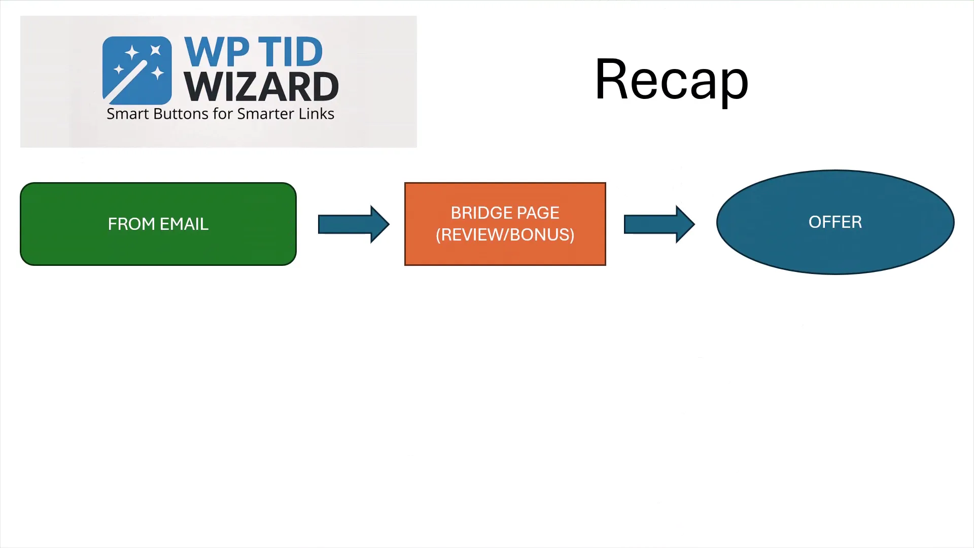 Featured image for the blog, "WP Tid Wizard Instructions: A Step-by-Step Guide to Boosting Your Affiliate Marketing Conversions"