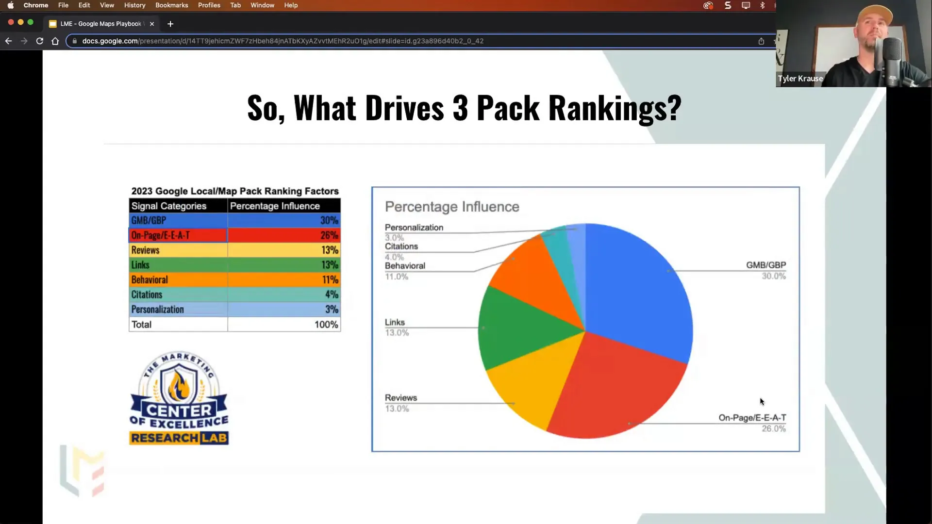 Ranking factor pie chart showing importance of Google Business Profile and on-page SEO