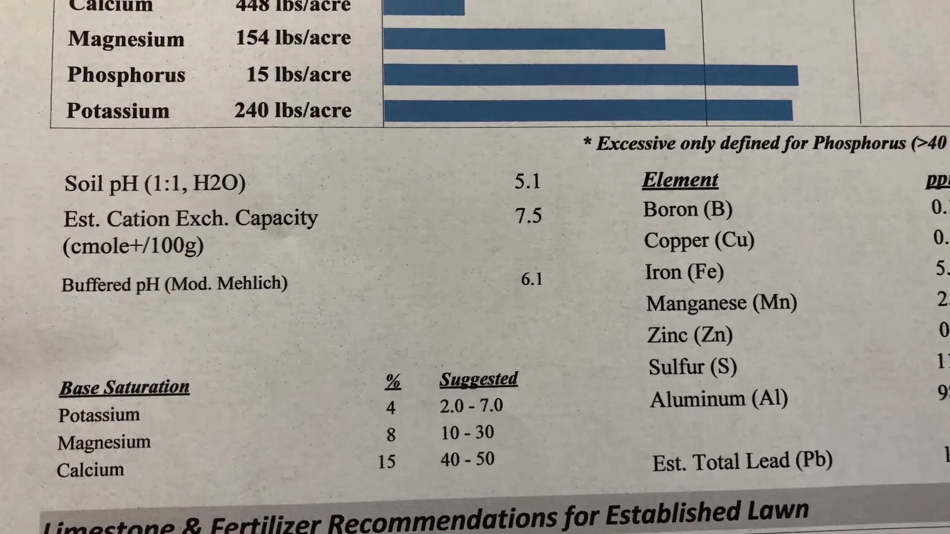Applying lime based on soil test recommendations