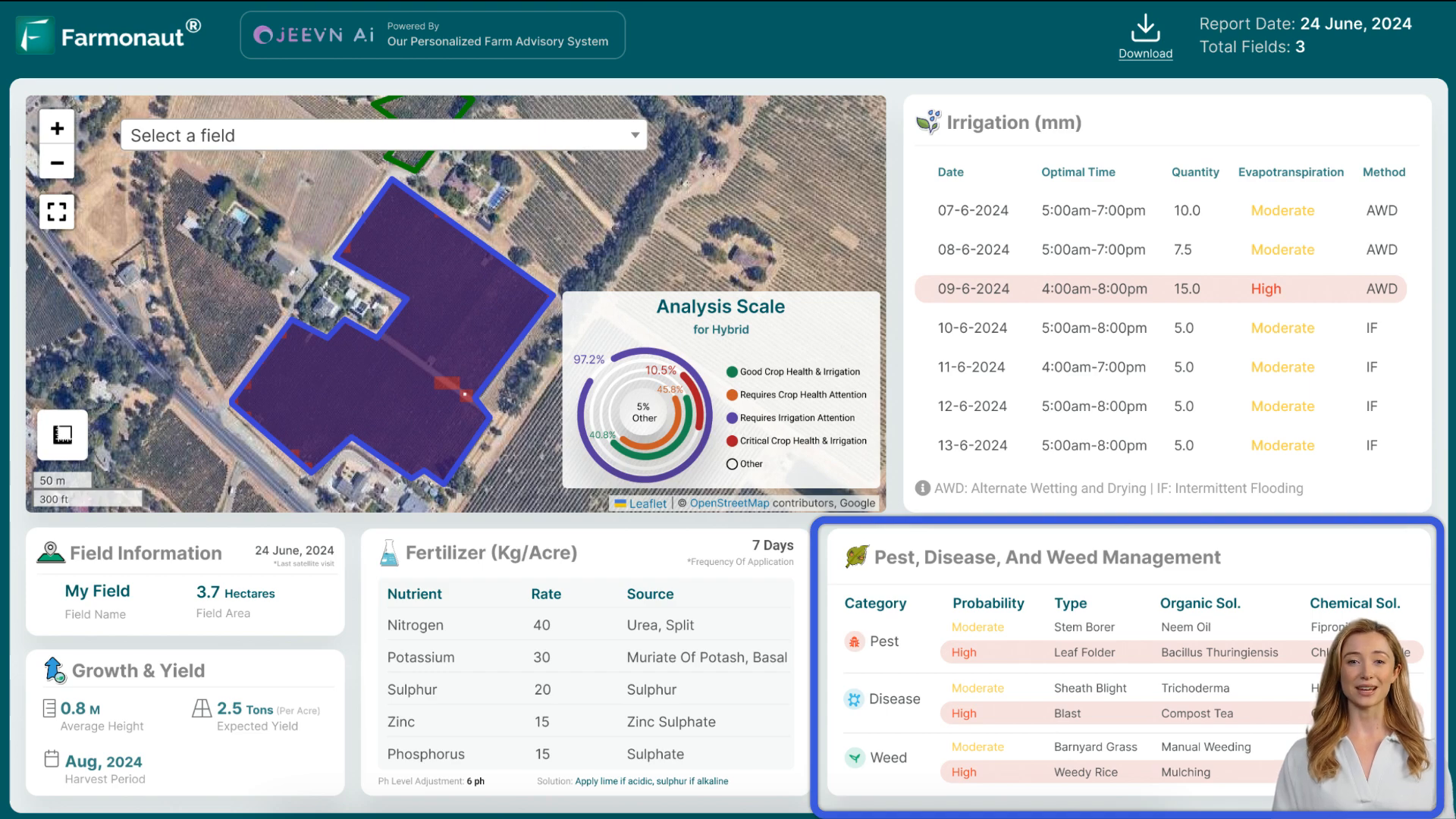 JEEVN AI irrigation scheduling interface for a strawberry farm