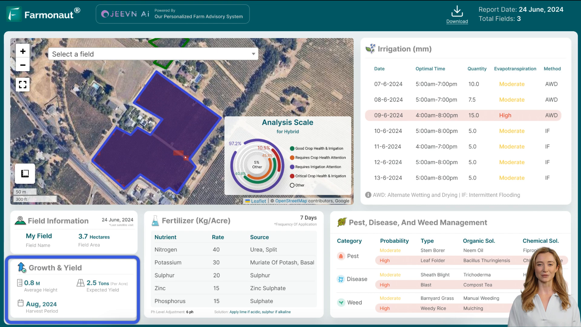 Crop growth and yield prediction display