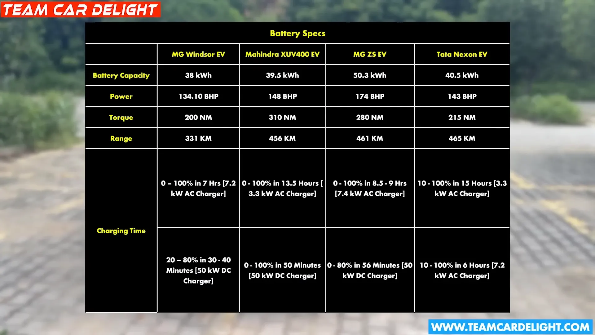 Specifications and performance details