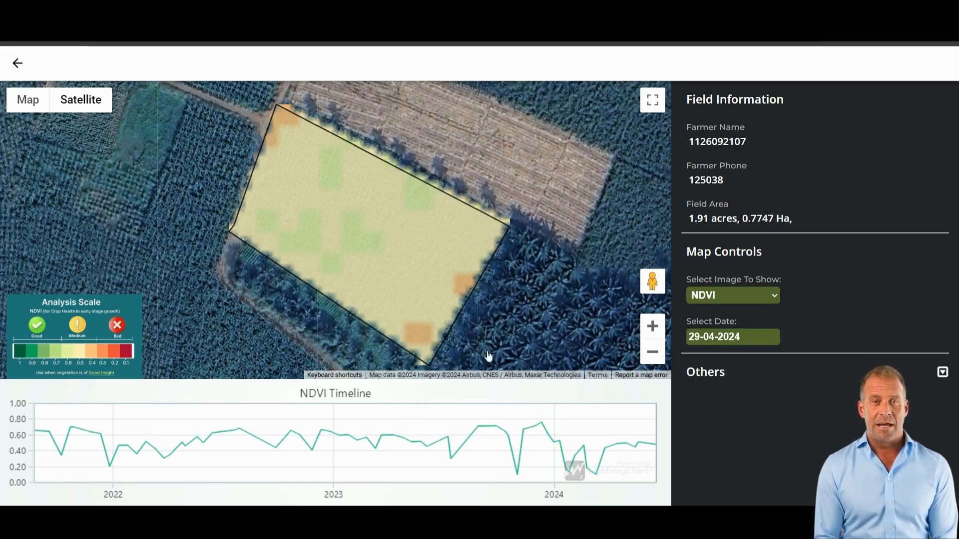 Chart showing crop health optimization through satellite data