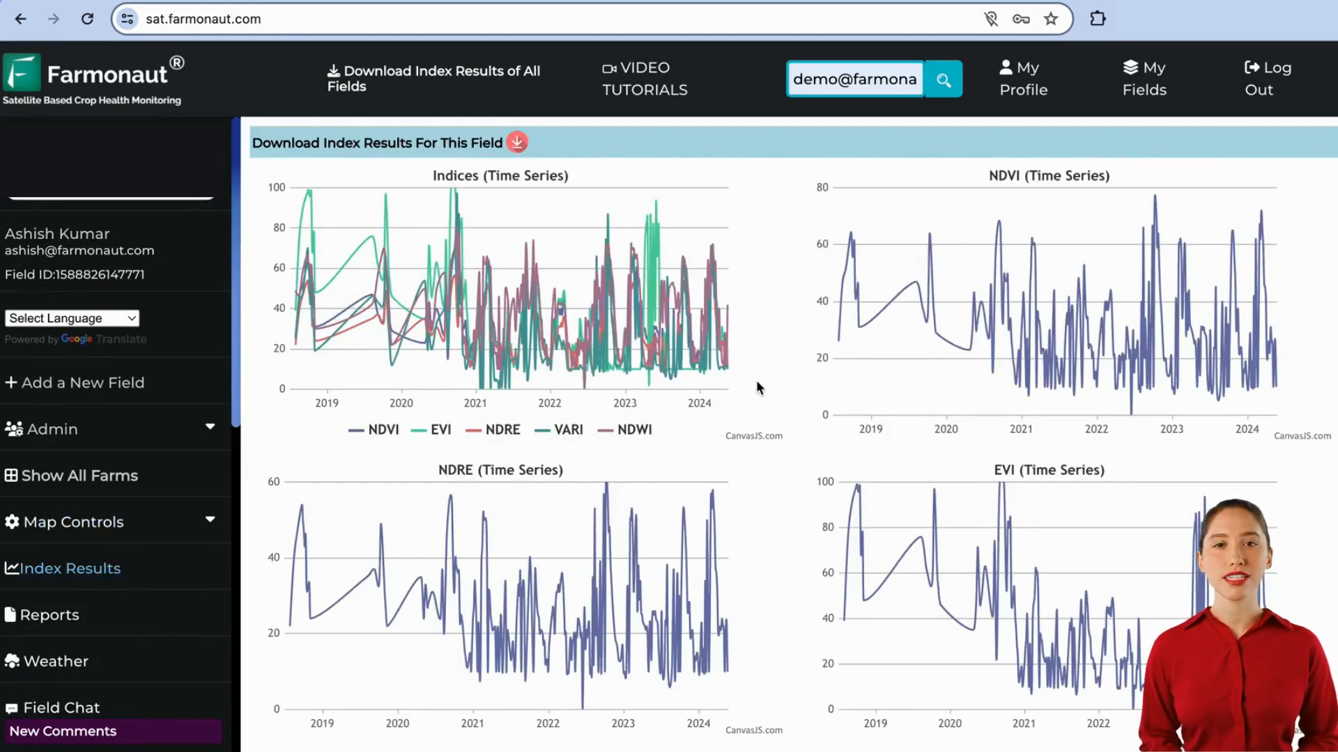 Index results time series graph