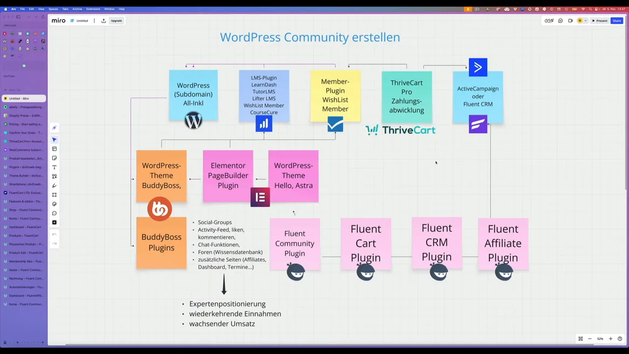 Fluent Cart E-Commerce Plugin Fazit Pro vs Free vs WooCommerce