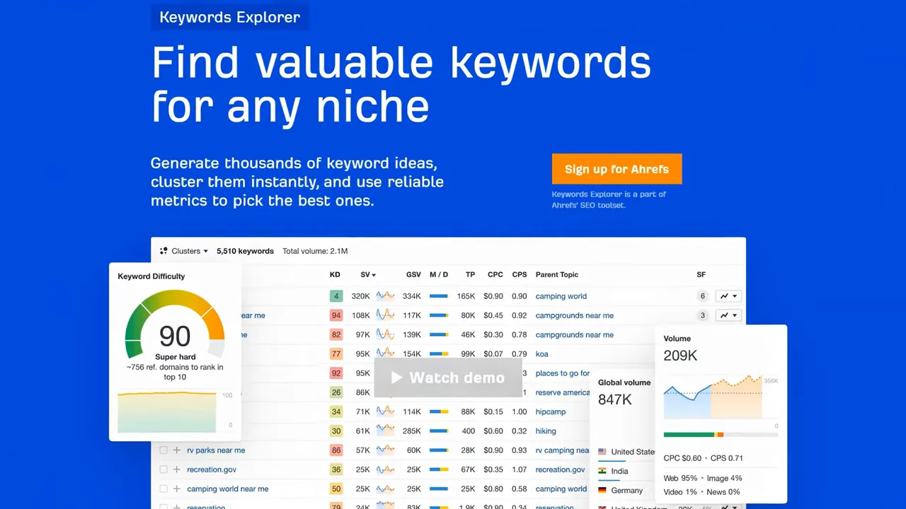 Comparison screen referencing Ahrefs and Surfer SEO features