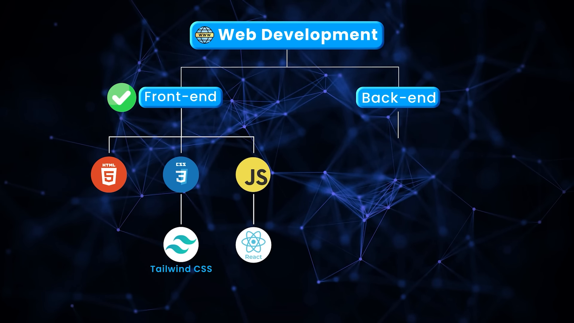 Venturing into Back-End Development