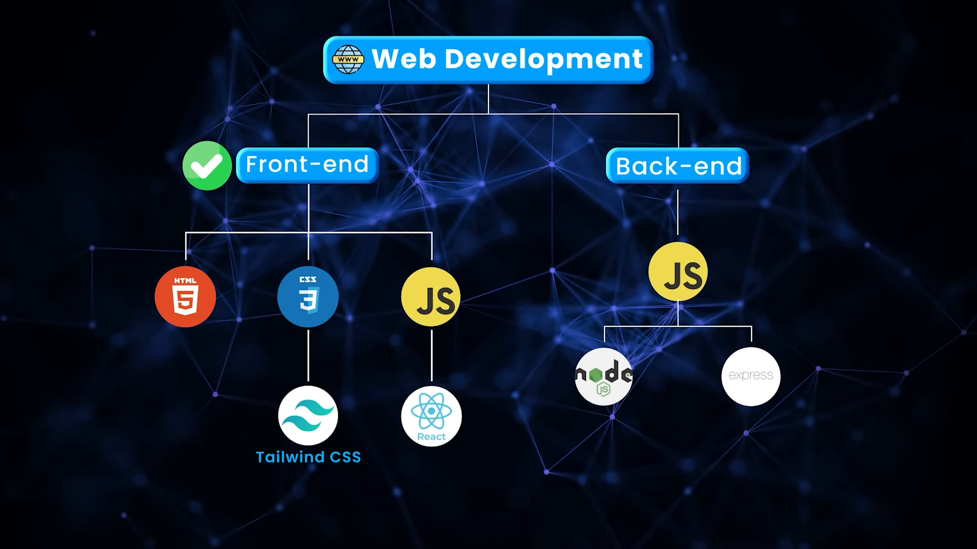 Quick Route to Web Developer 2024