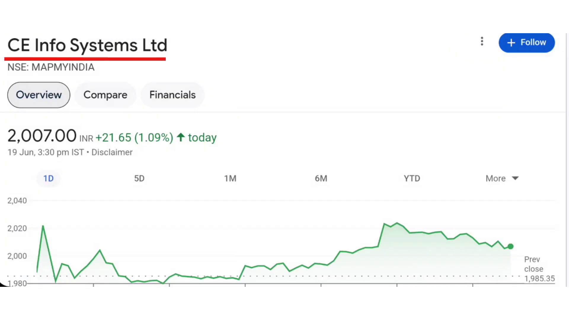 CE Info Systems Limited logo, 5 Best Small Cap Stocks