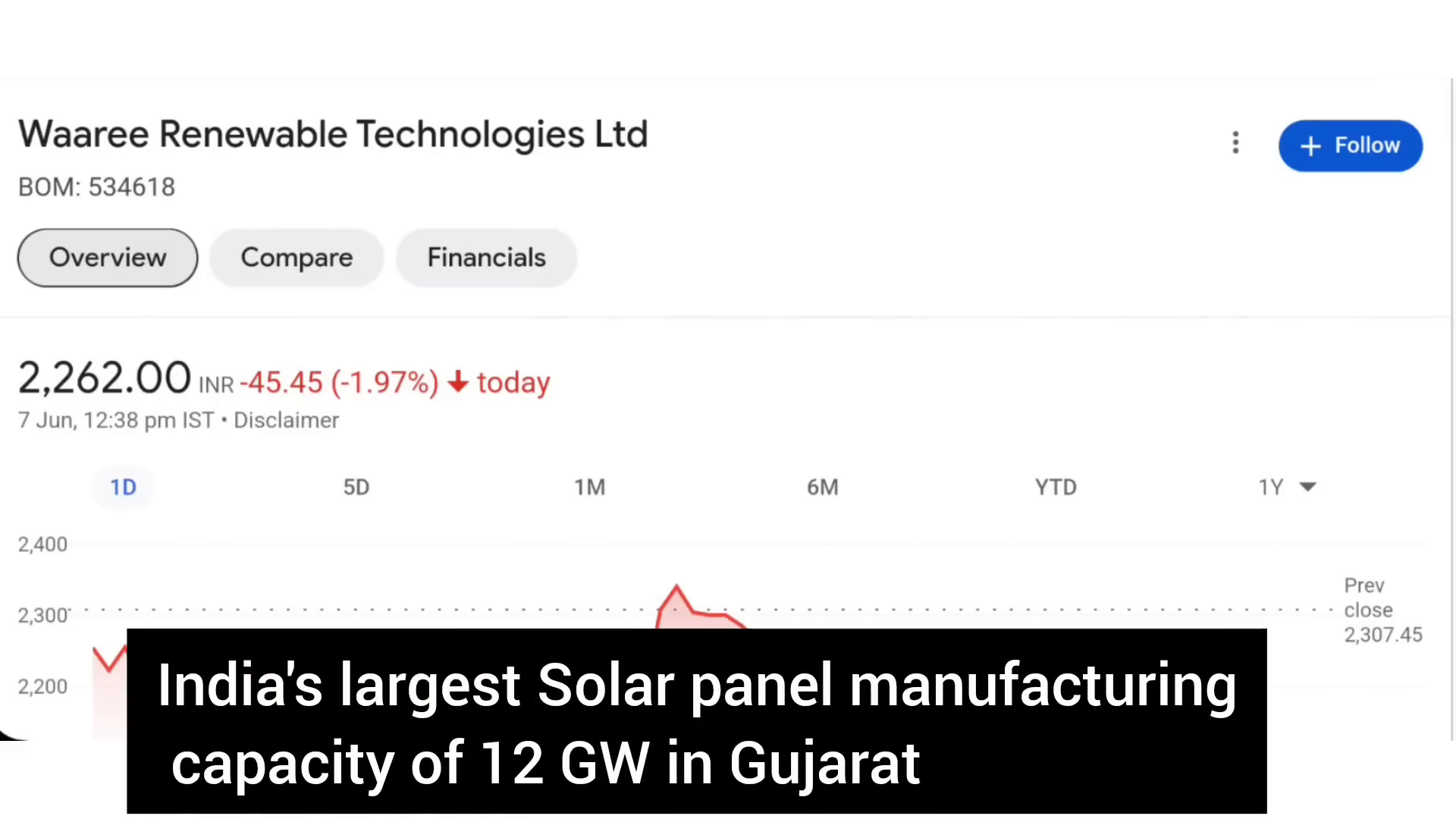 Waaree Renewable Technologies solar panel manufacturing facility, 6 Best Renewable Energy Stocks