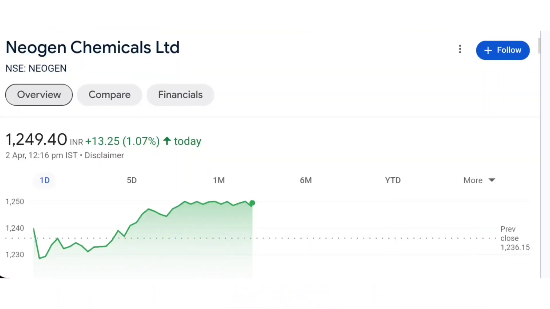 New Age Chemicals Limited stock chart