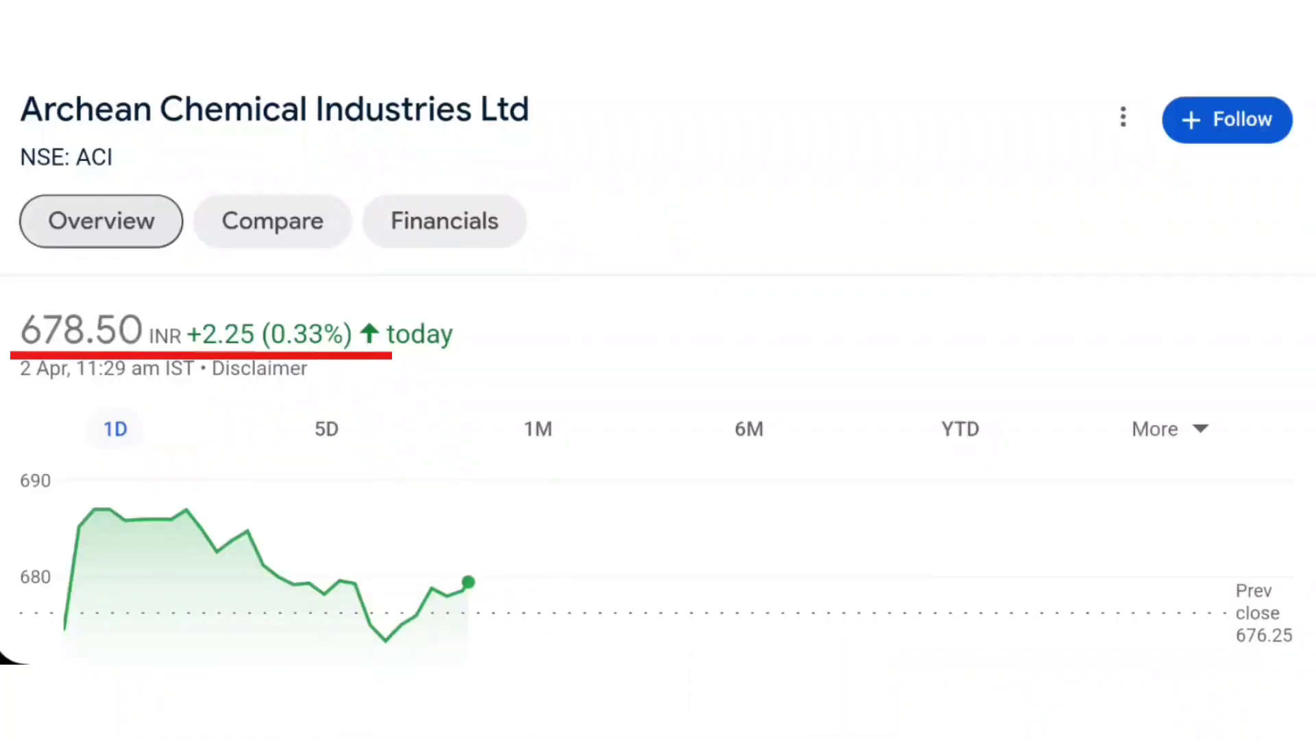 Archean Chemical Industries Limited stock chart