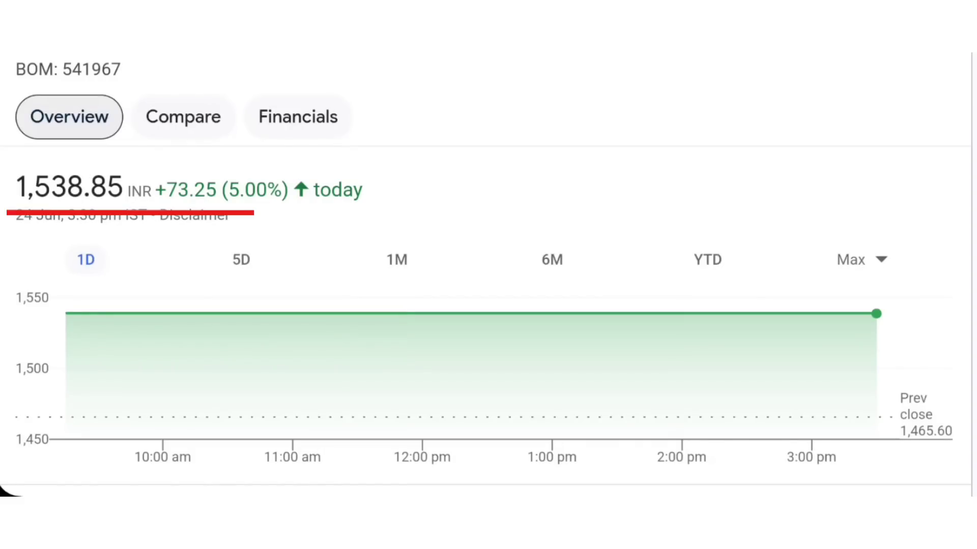 Sky Gold Limited stock performance, 6 Fastest Growing Stocks