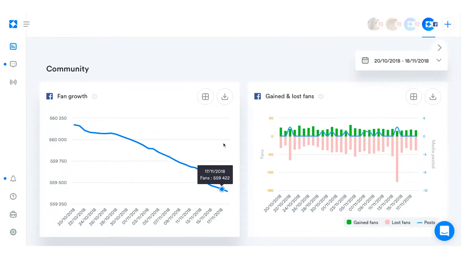 Iconosquare analytics dashboard