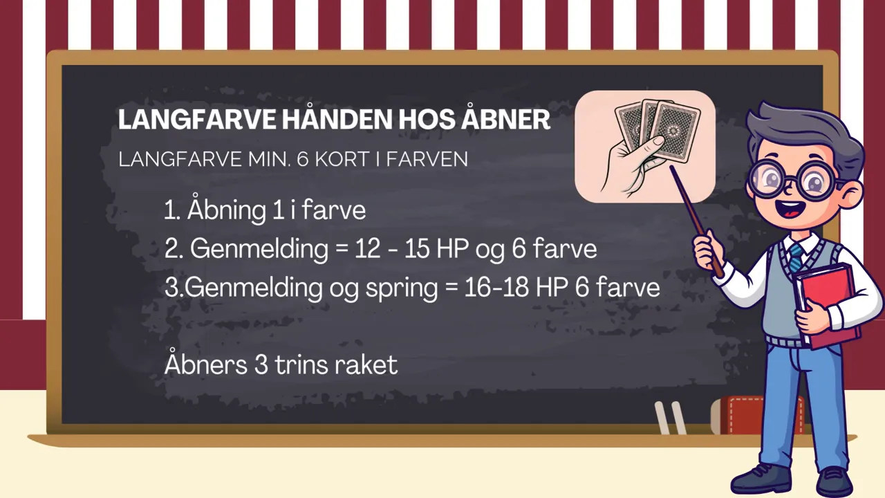 Tavleslide med teksten 'LANGFARVE HÅNDEN HOS ÅBNER' og punkter om genmelding 12–15 og spring 16–18, med en tegnet underviser til højre.