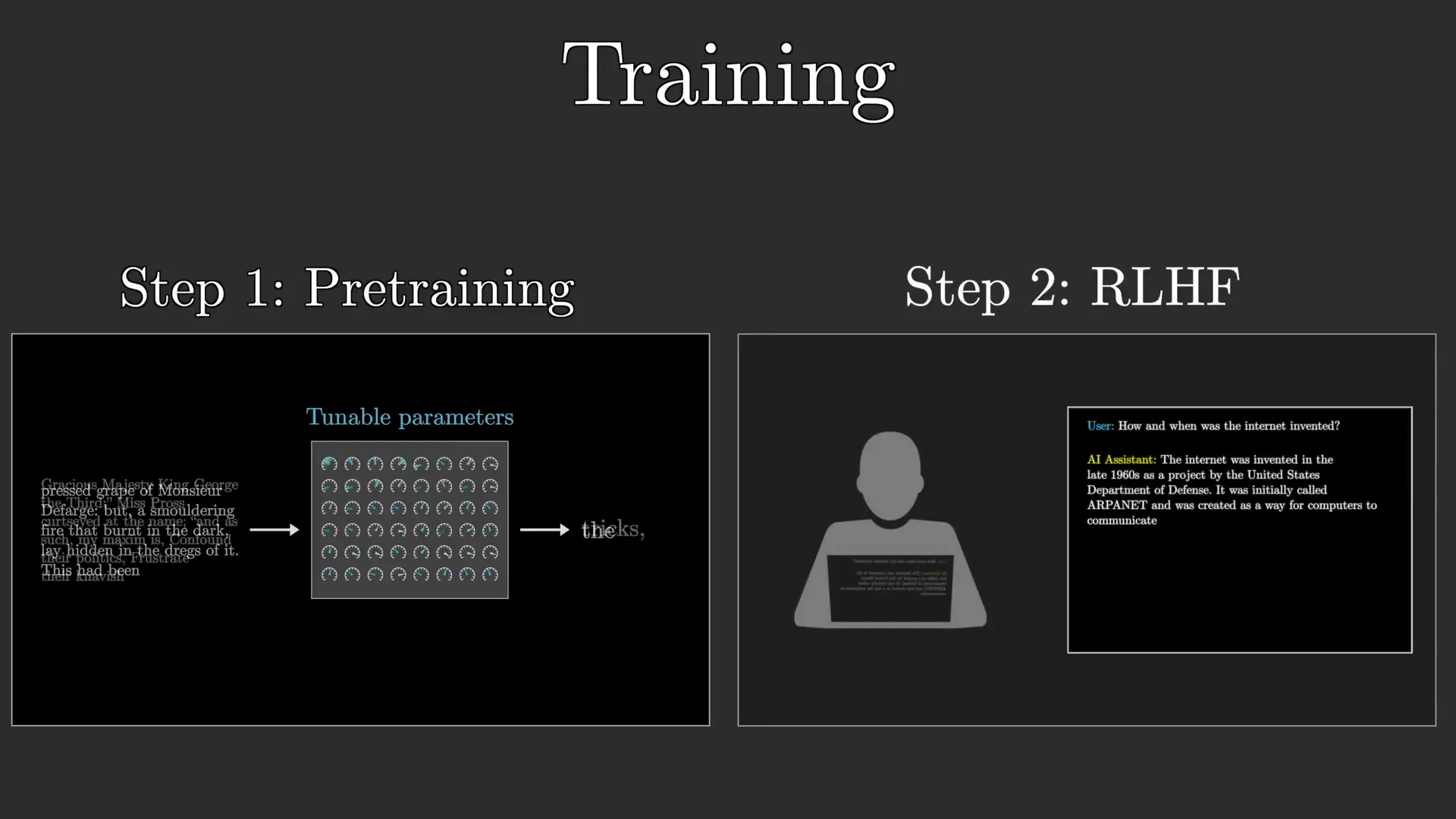 Reinforcement learning with human feedback