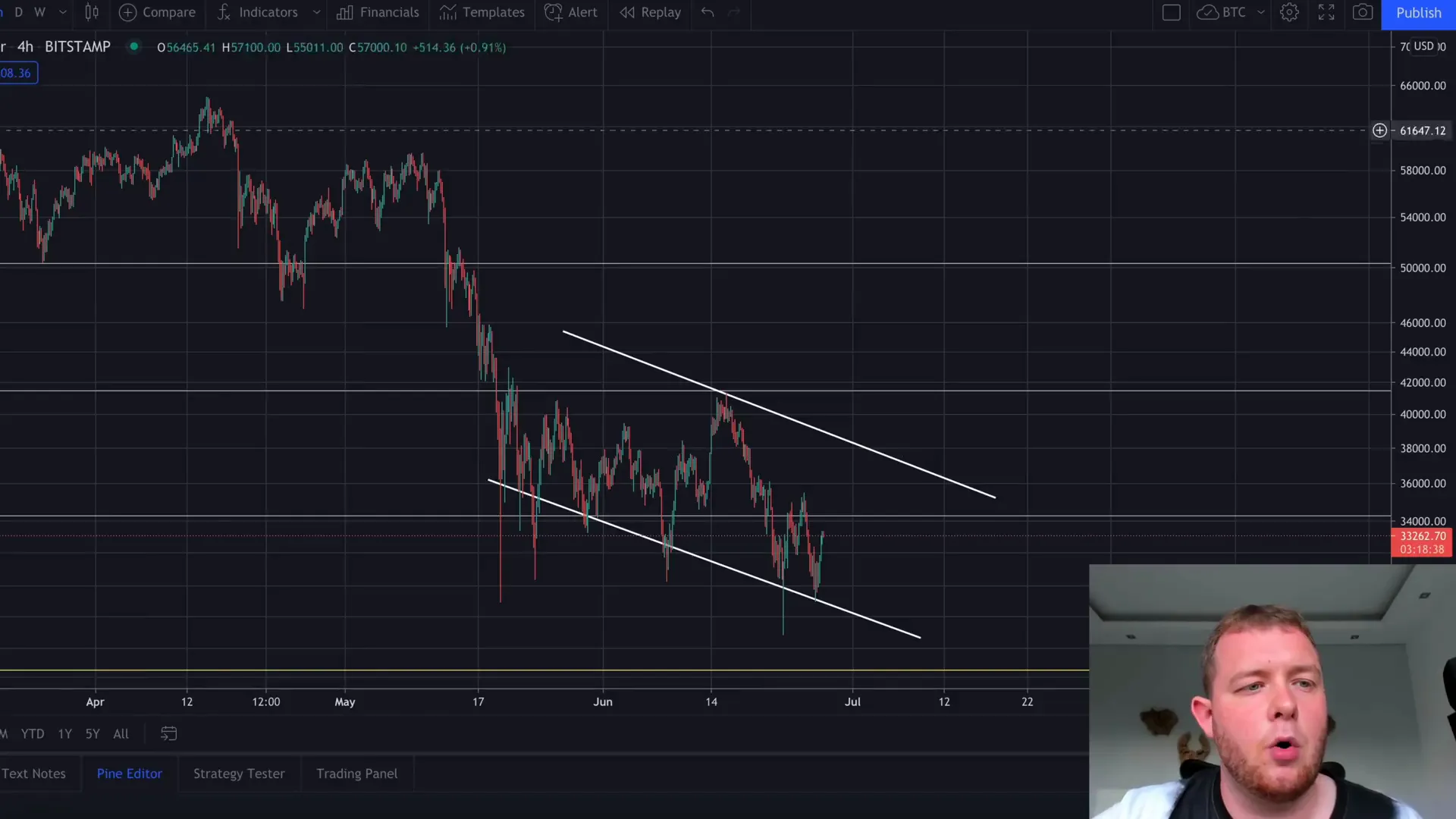 Using Indicators in Trading