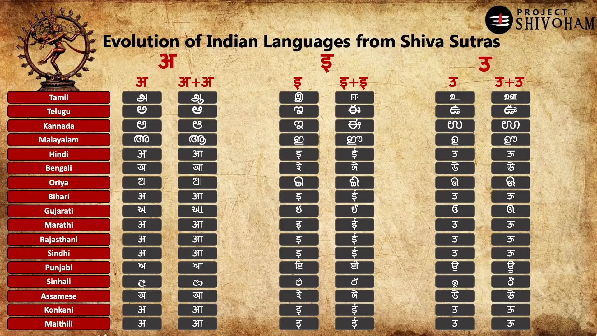 Community efforts to preserve language heritage