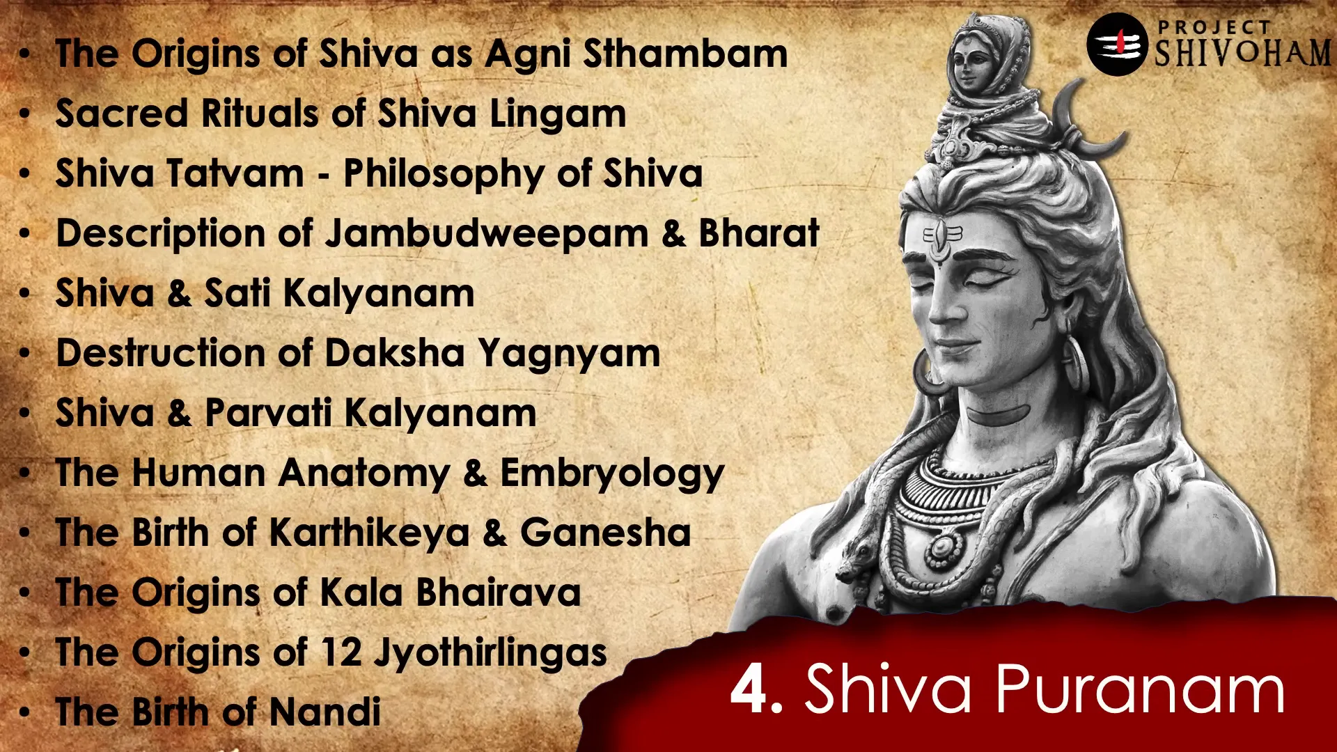 Embryological account in Shiva Purana