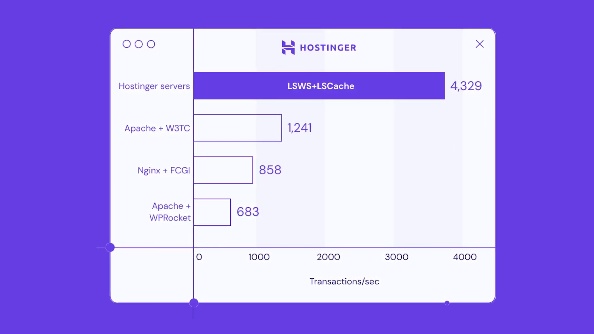 Final thoughts and recommendation on Hostinger