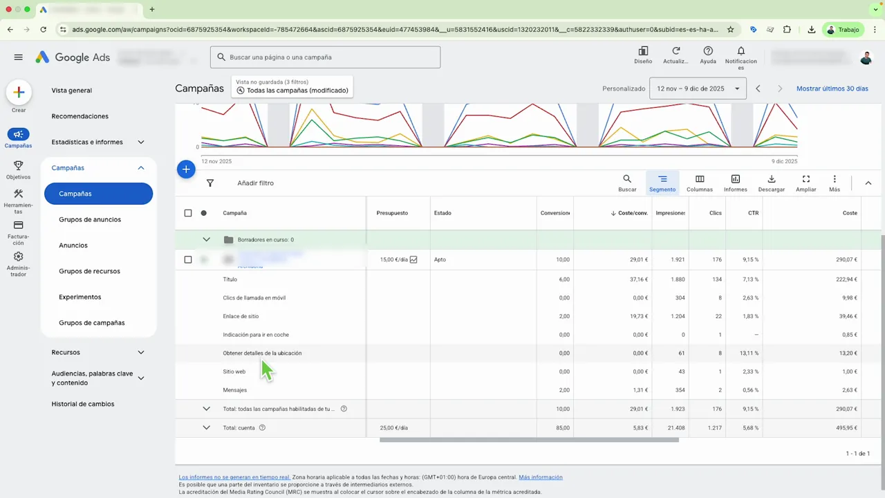 Interfaz de Google Ads mostrando campa&ntilde;as y columnas con m&eacute;tricas y tipos de clic
