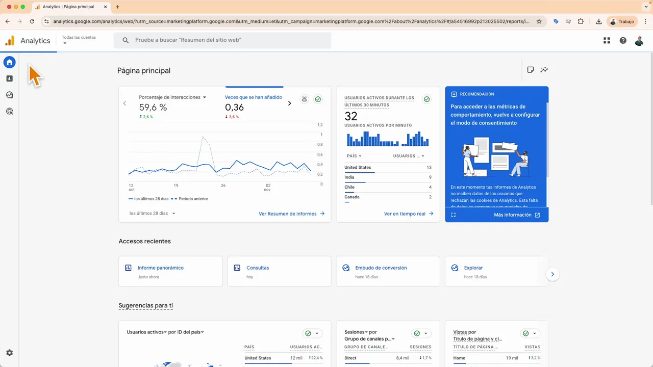 Página principal de Google Analytics 4 mostrando gráficos de interacción, usuarios activos y tarjetas de resumen