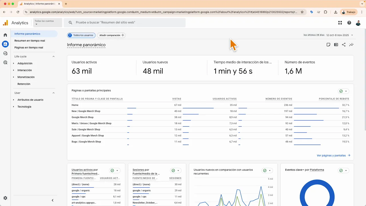 Pantalla del informe panorámico de Google Analytics 4 mostrando usuarios activos, usuarios nuevos y métricas de interacción