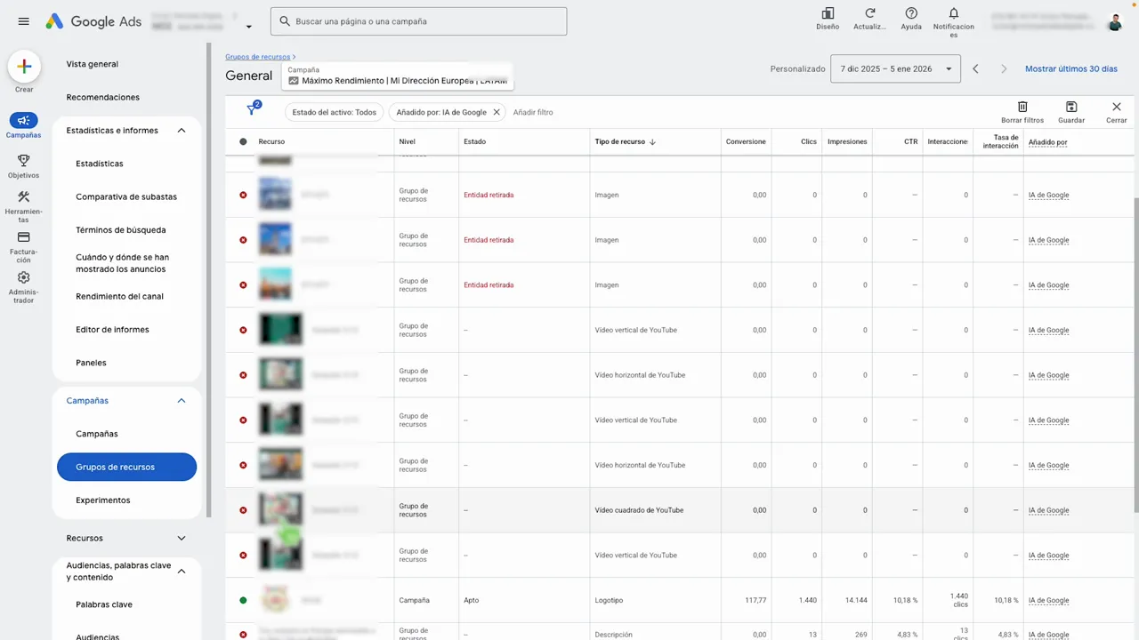 Sección 'Grupos de recursos' en Google Ads mostrando recursos añadidos por IA de Google y tipos de recurso (video, imagen, logotipo).