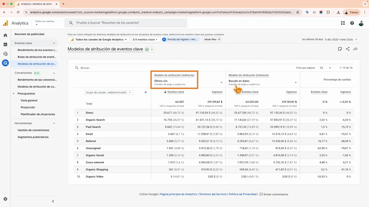 Pantalla de Google Analytics 4 mostrando la comparación entre modelos de atribución 'Último clic' y 'Basado en datos' con ambos encabezados resaltados.