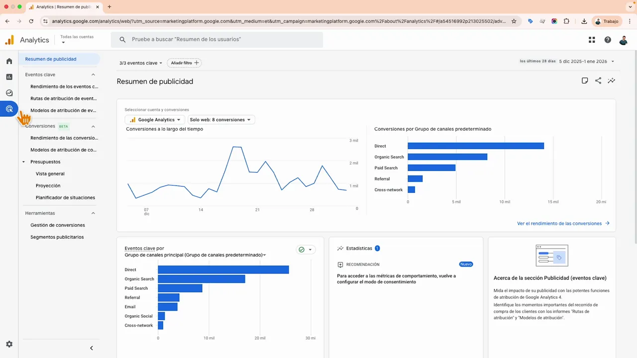 Panel Resumen de publicidad en Google Analytics 4 con gráfico de conversiones a lo largo del tiempo y barras que muestran conversiones por grupo de canales.