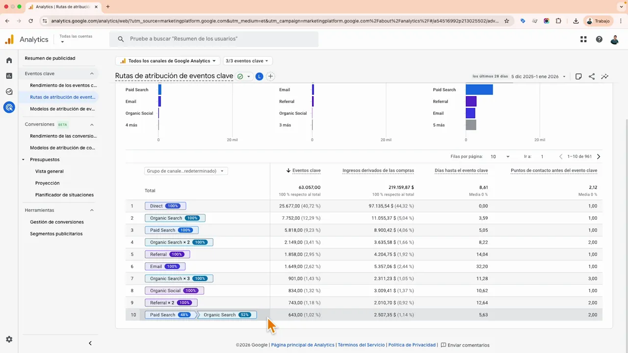 Captura clara del informe 'Rutas de atribución de eventos clave' en Google Analytics 4 con gráfico de barras y tabla de resultados.