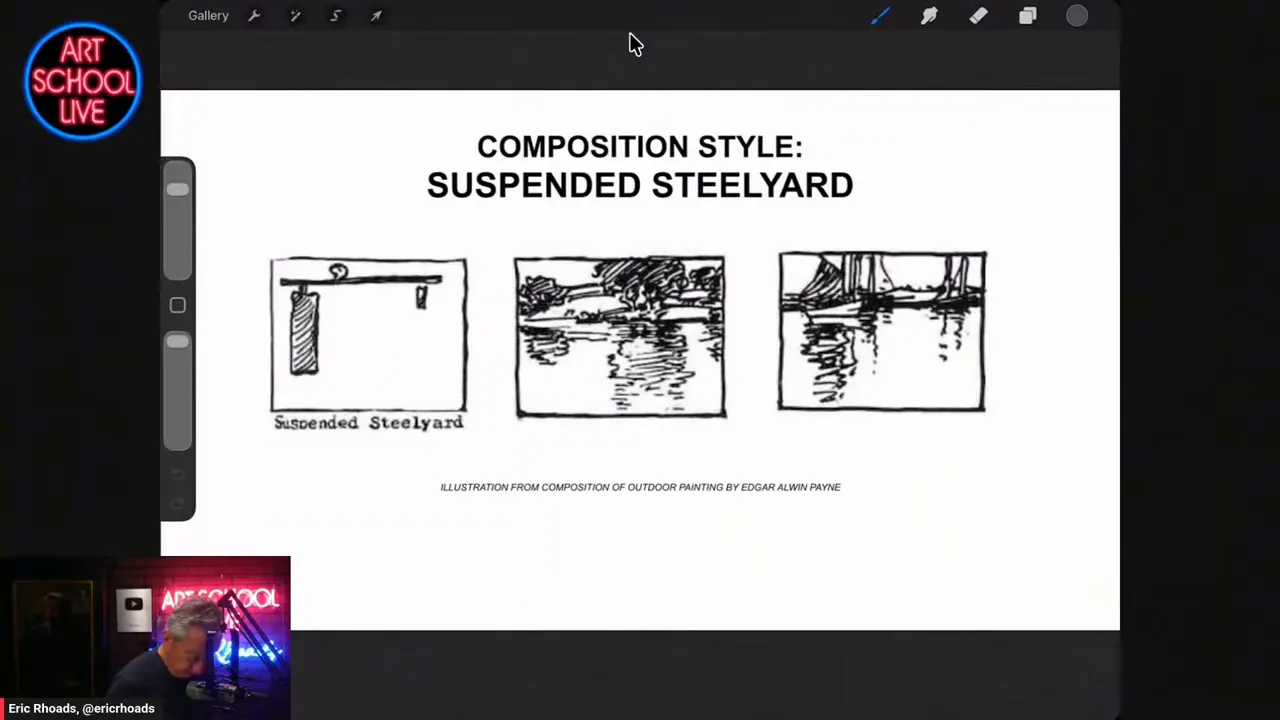 diagram slide titled composition style suspended steelyard with small example sketches