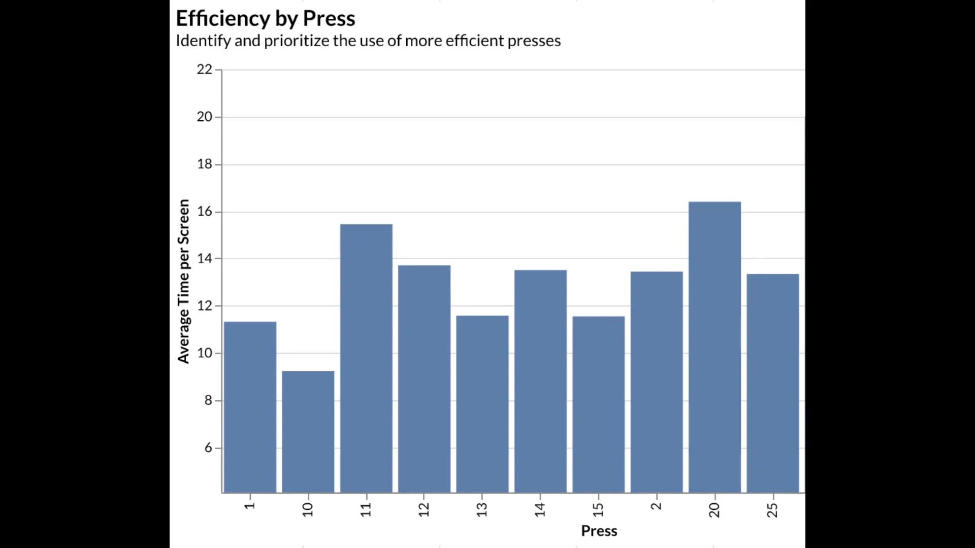 Efficiency by press visualization