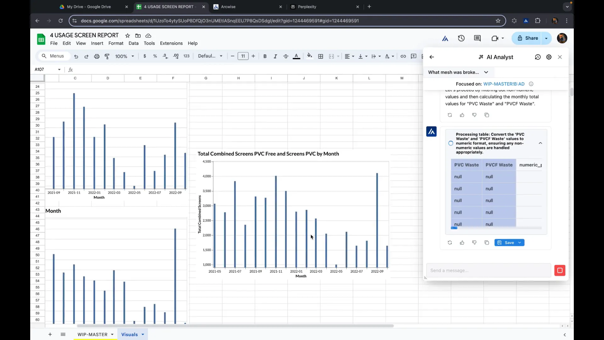 Visual reports for trend analysis