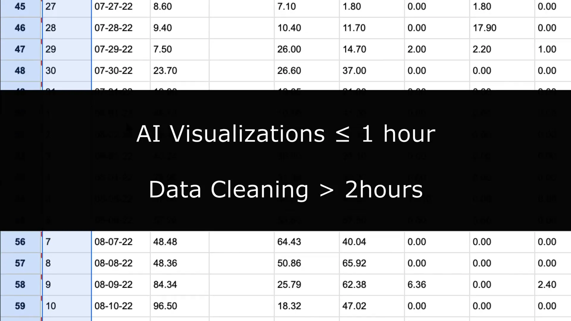 Creating visualizations from data