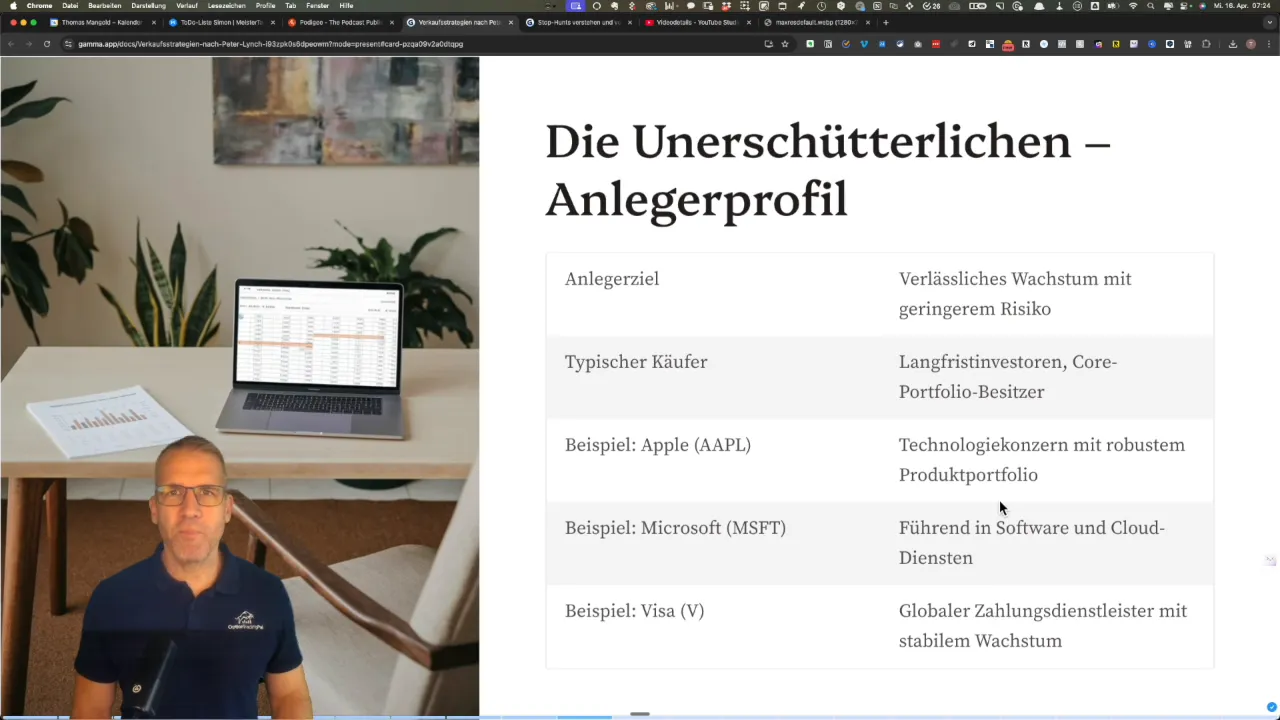 Unerschütterliche Aktien Beispiel: Apple