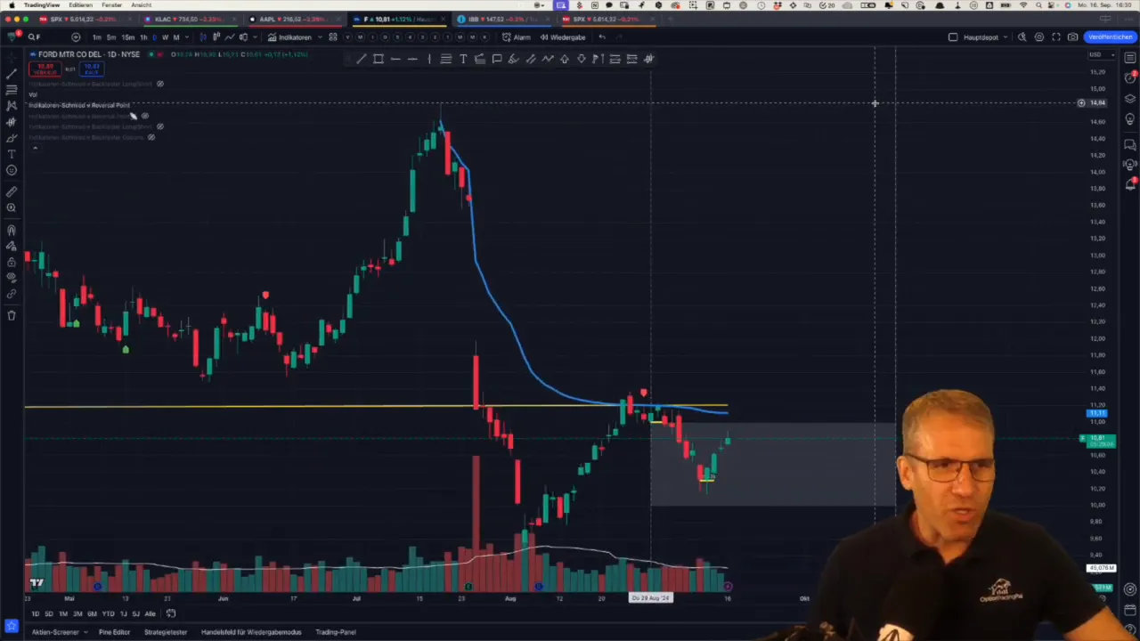 Beispiel eines Encort V-Web für Mean Reversion Trading