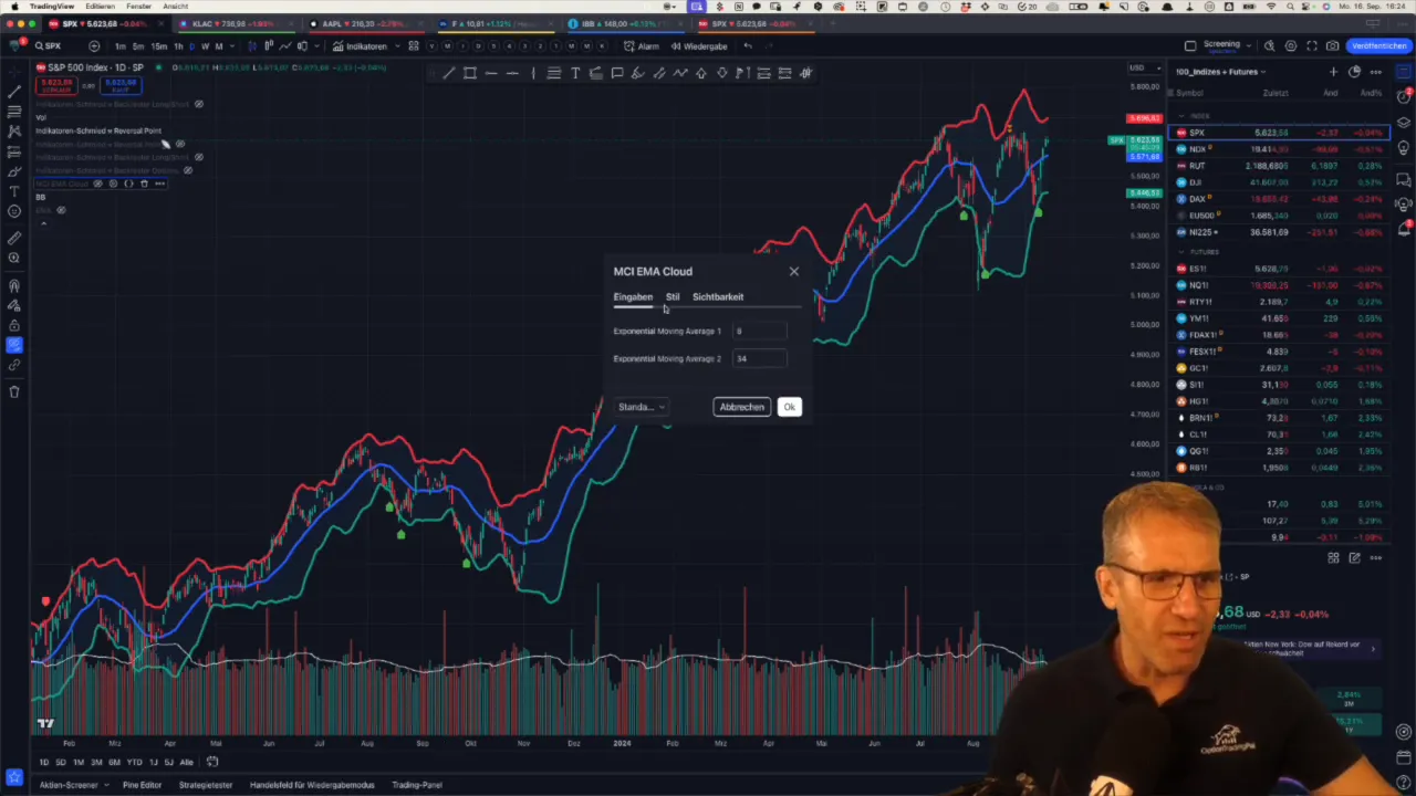 Bollinger Bänder im Chart für Mean Reversion