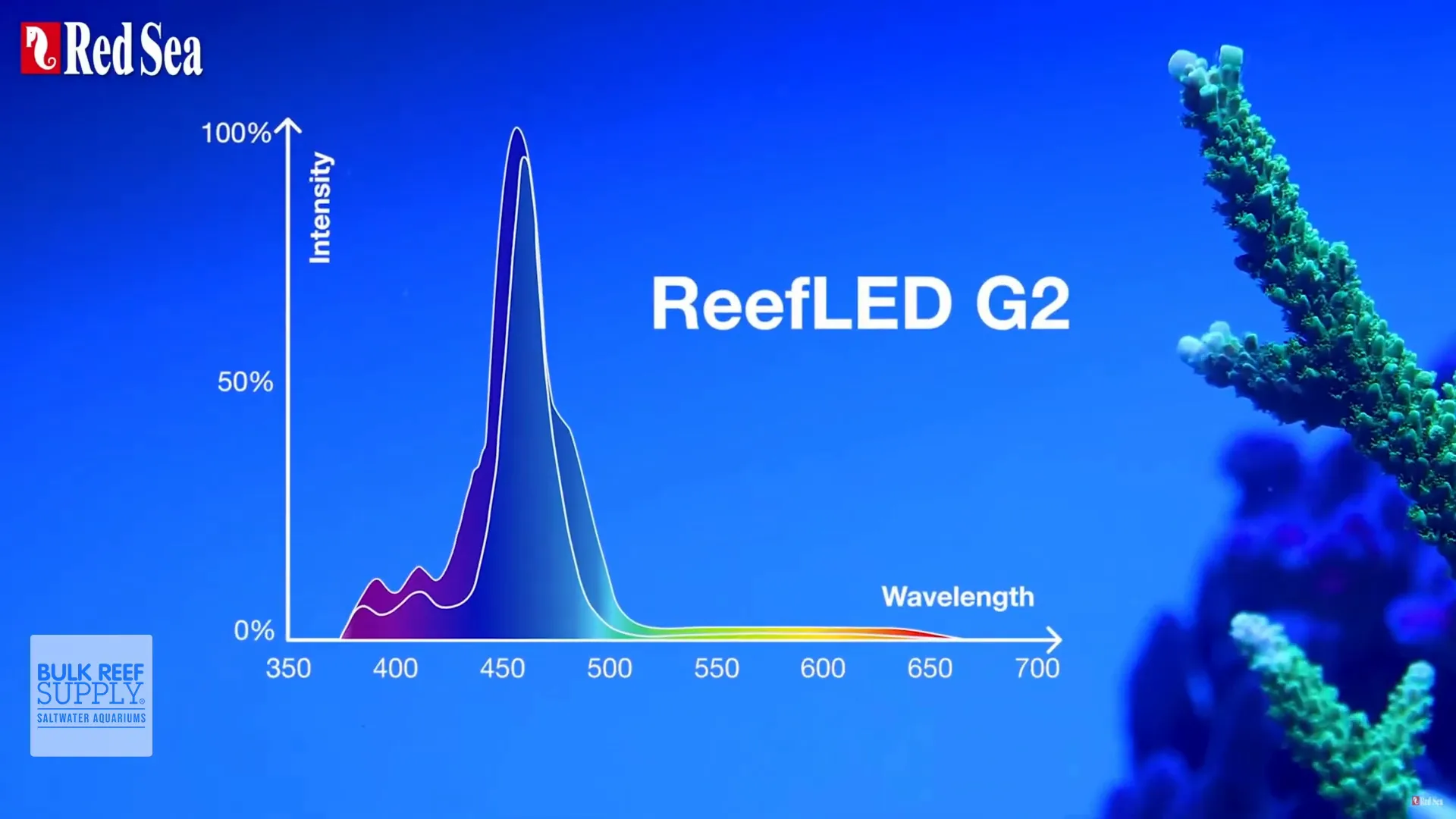 Expanded blue and white spectrum in Red Sea G2 LED Light