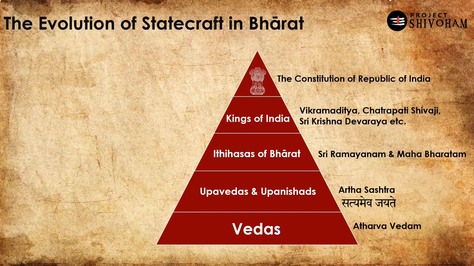 Krishna encourages Bhishmacharya to teach statecraft