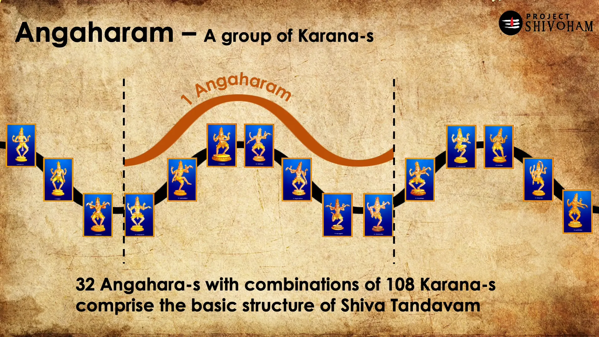 Elements of Shiv Tandav