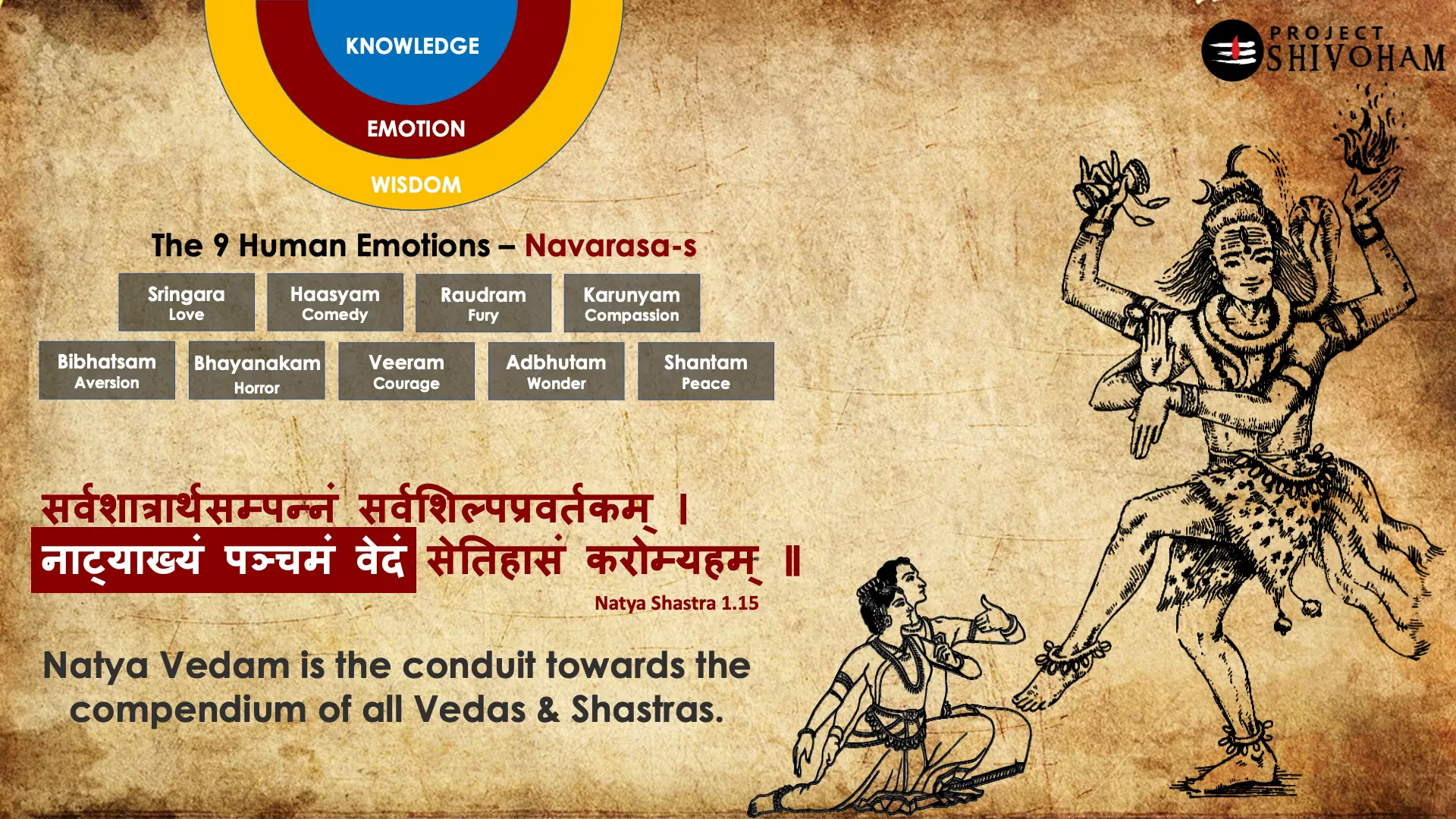 Musical foundations of Bharata Natyam