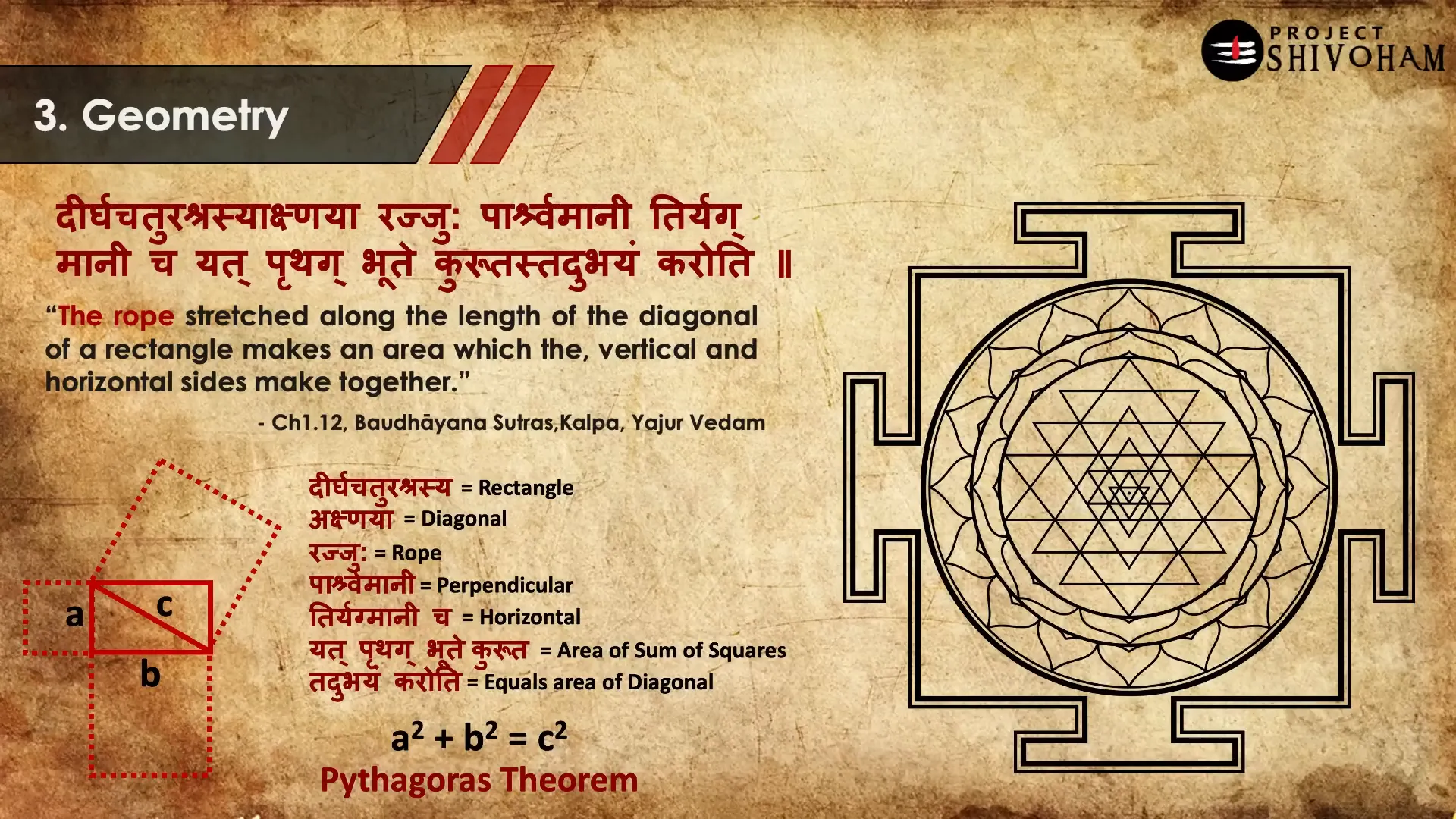 Chandra Shastra algorithm for binary calculations