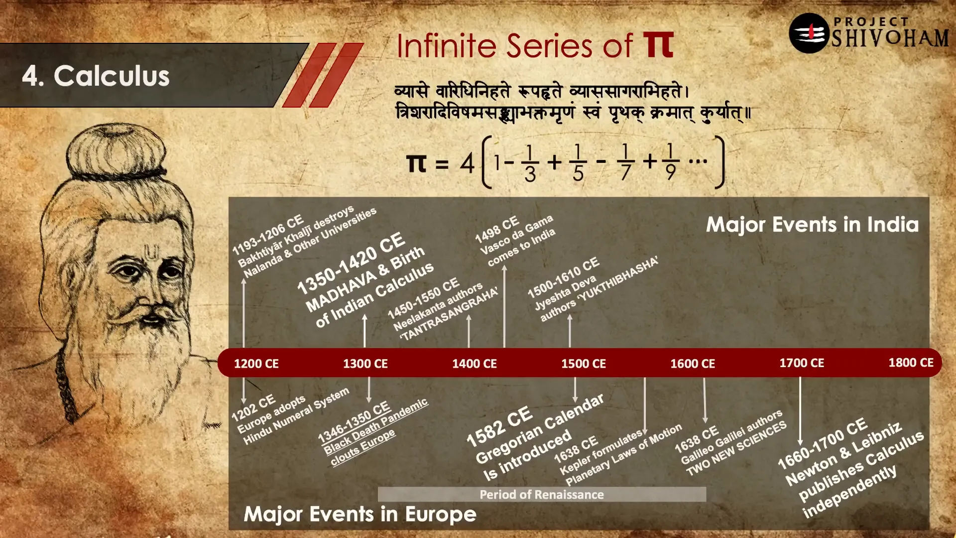 Chandra Shastra algorithm for binary calculations