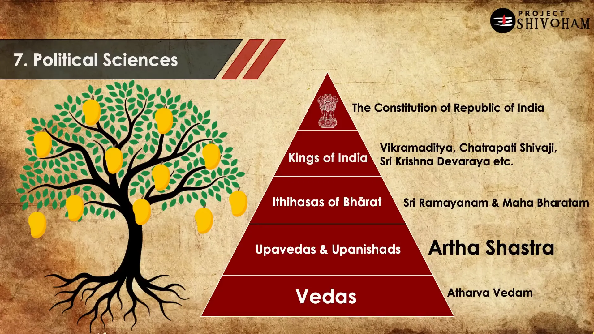 Translations from Garbha Upanishad
